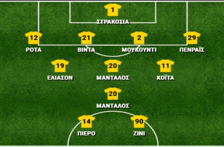 ΑΕΚ – Πανσερραϊκός 2-0, η βαθμολογία των παικτών