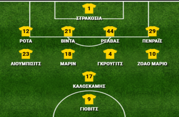 ΑΕΚ – ΟΦΗ 2-1, οι βαθμολογίες των παικτών