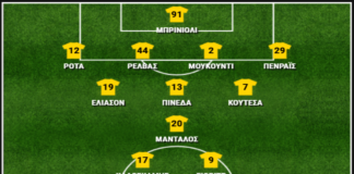 ΑΕΚ – ΟΦΗ 0-1, οι βαθμολογίες των παικτών