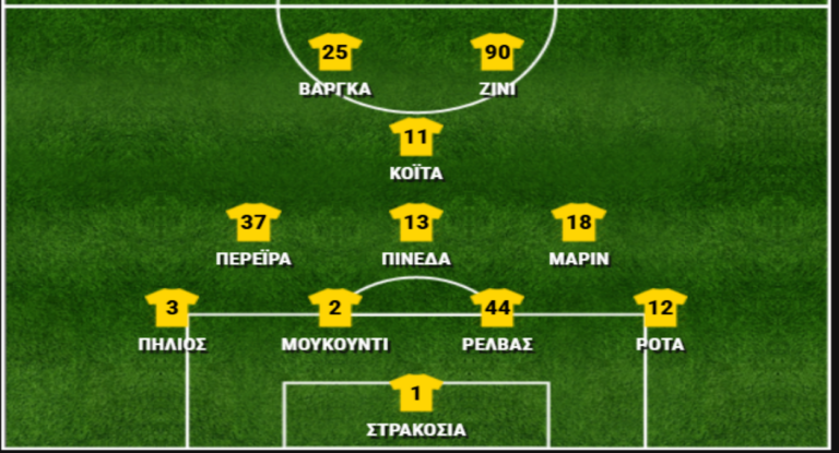 Παναθηναϊκός – ΑΕΚ 0-0, βαθμολογίες παικτών