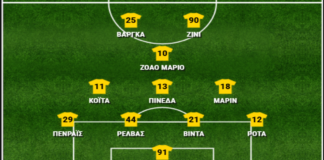 ΠΑΟΚ – ΑΕΚ 1-1, βαθμολογίες παικτών