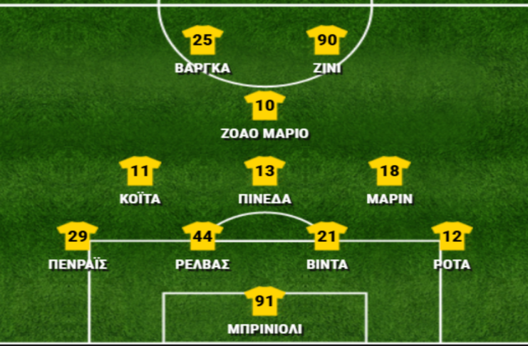 ΠΑΟΚ – ΑΕΚ 1-1, βαθμολογίες παικτών