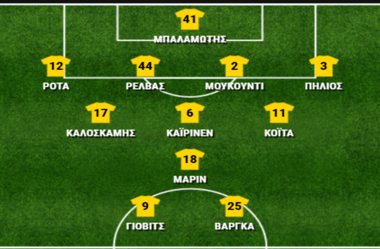 ΑΕΚ – ΟΦΗ 2-2 (4-5 πέναλτι): οι βαθμολογίες των παικτών