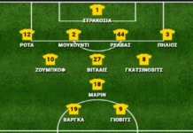 ΑΕΚ – Ηρακλής 4-0, οι βαθμολογίες των παικτών
